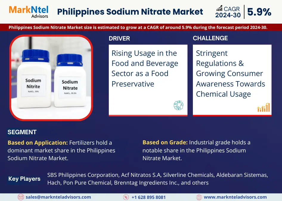 Philippines Sodium Nitrate Market